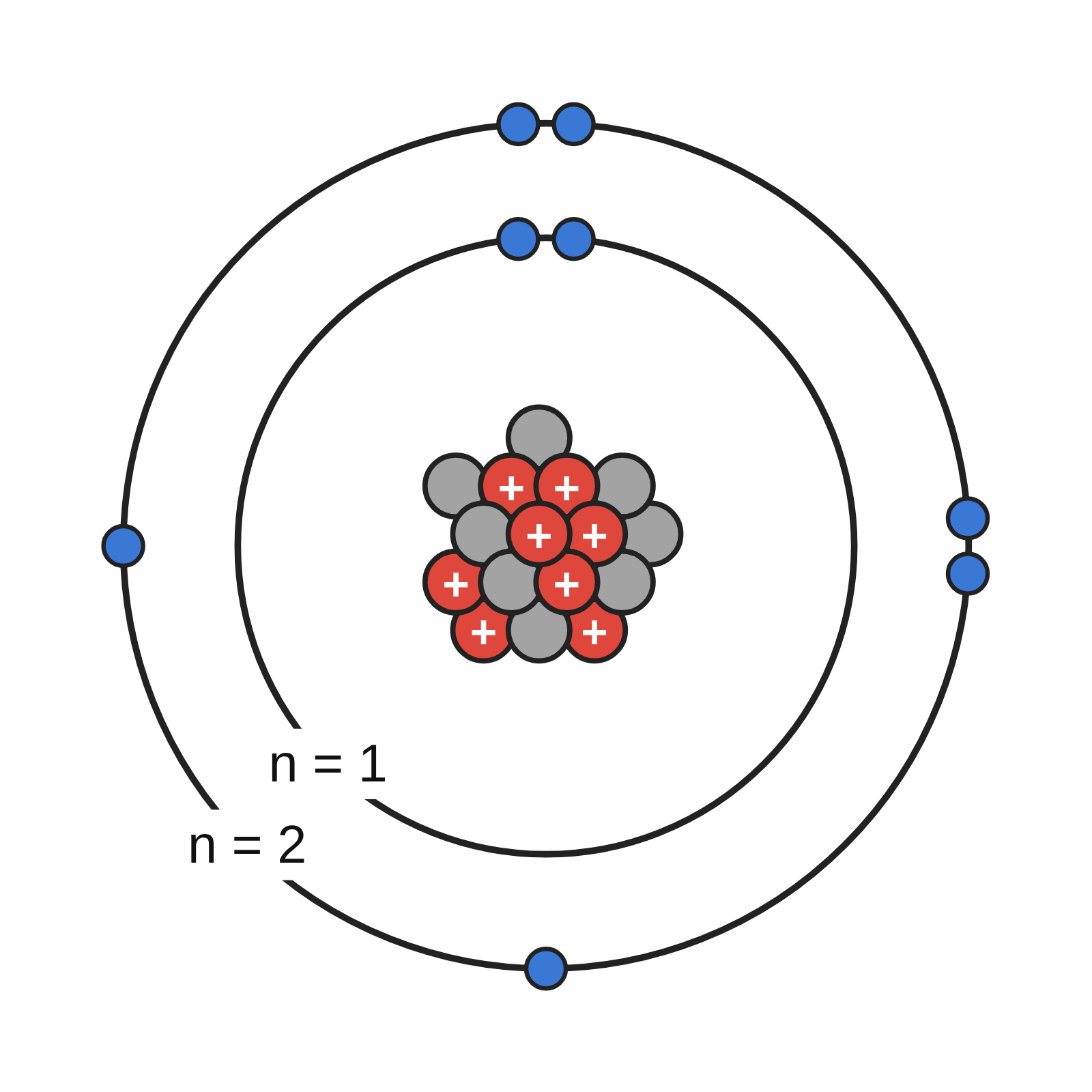 Bohr model of an oxygen atom: 8 protons and 8 neutrons, with 2 electrons on the first shell and 6 on the second drawn in pairs