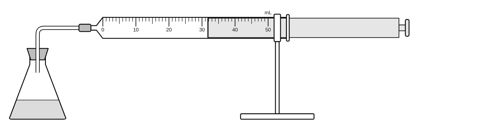A conical flask joined by a delivery tube to a 50 mL gas syringe on a stand, its scale in mL, the plunger at 31.8 mL