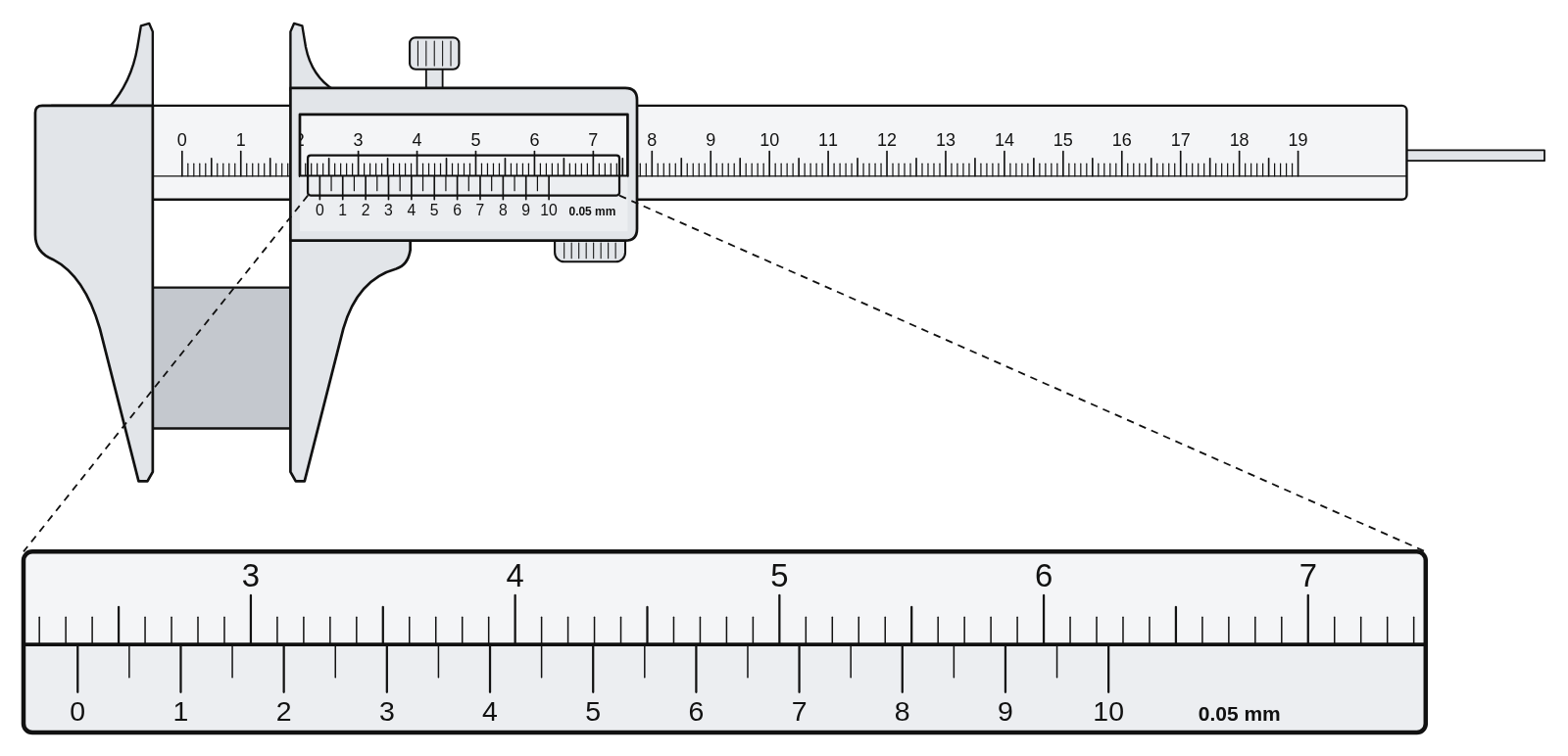 A caliper holding a block, reading 23.45 mm on its 0.05 mm sliding scale, with a close-up strip of its scales