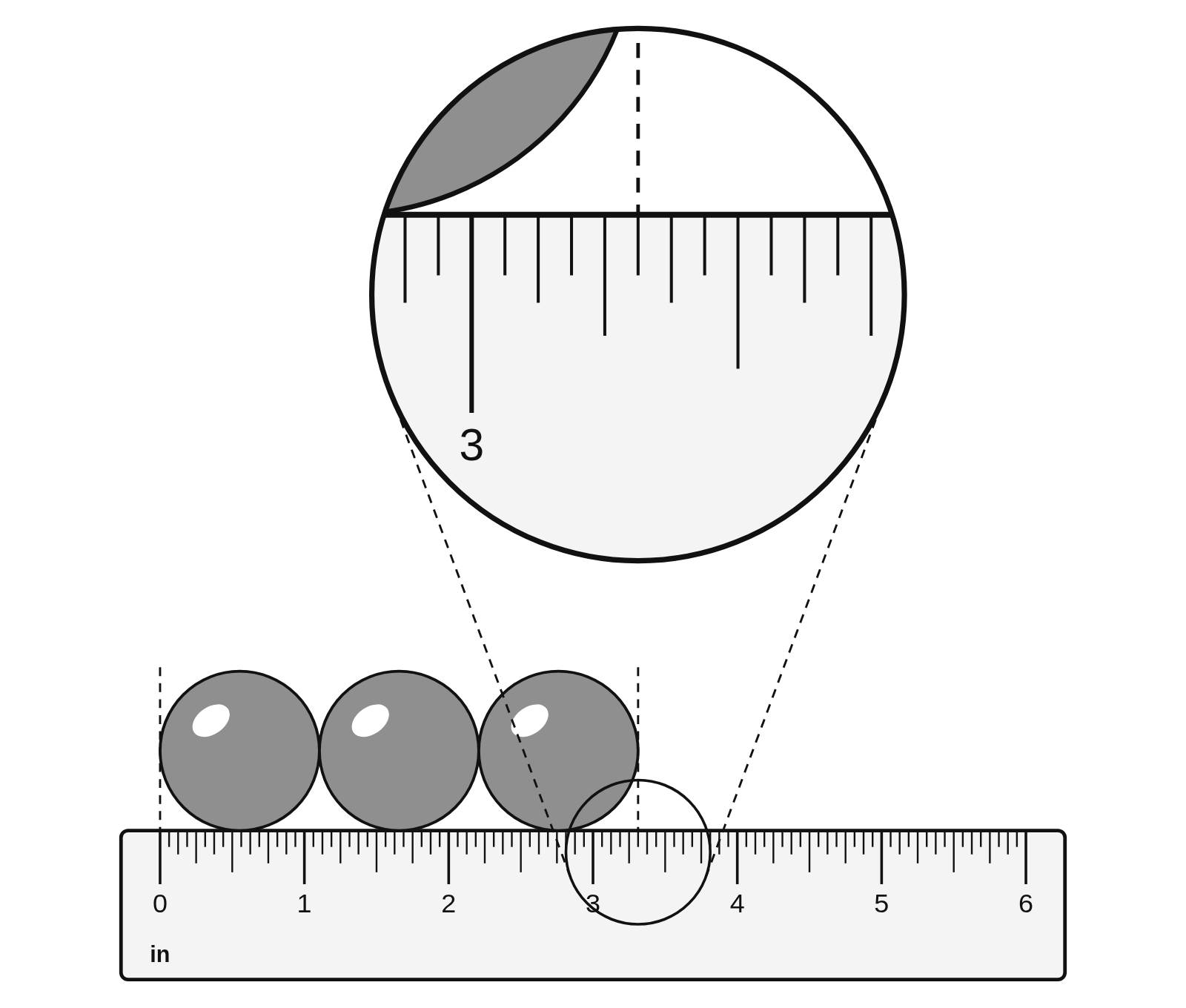 A 6 inch ruler marked in sixteenths with a row of marbles from 0 to 3 5/16 inches
