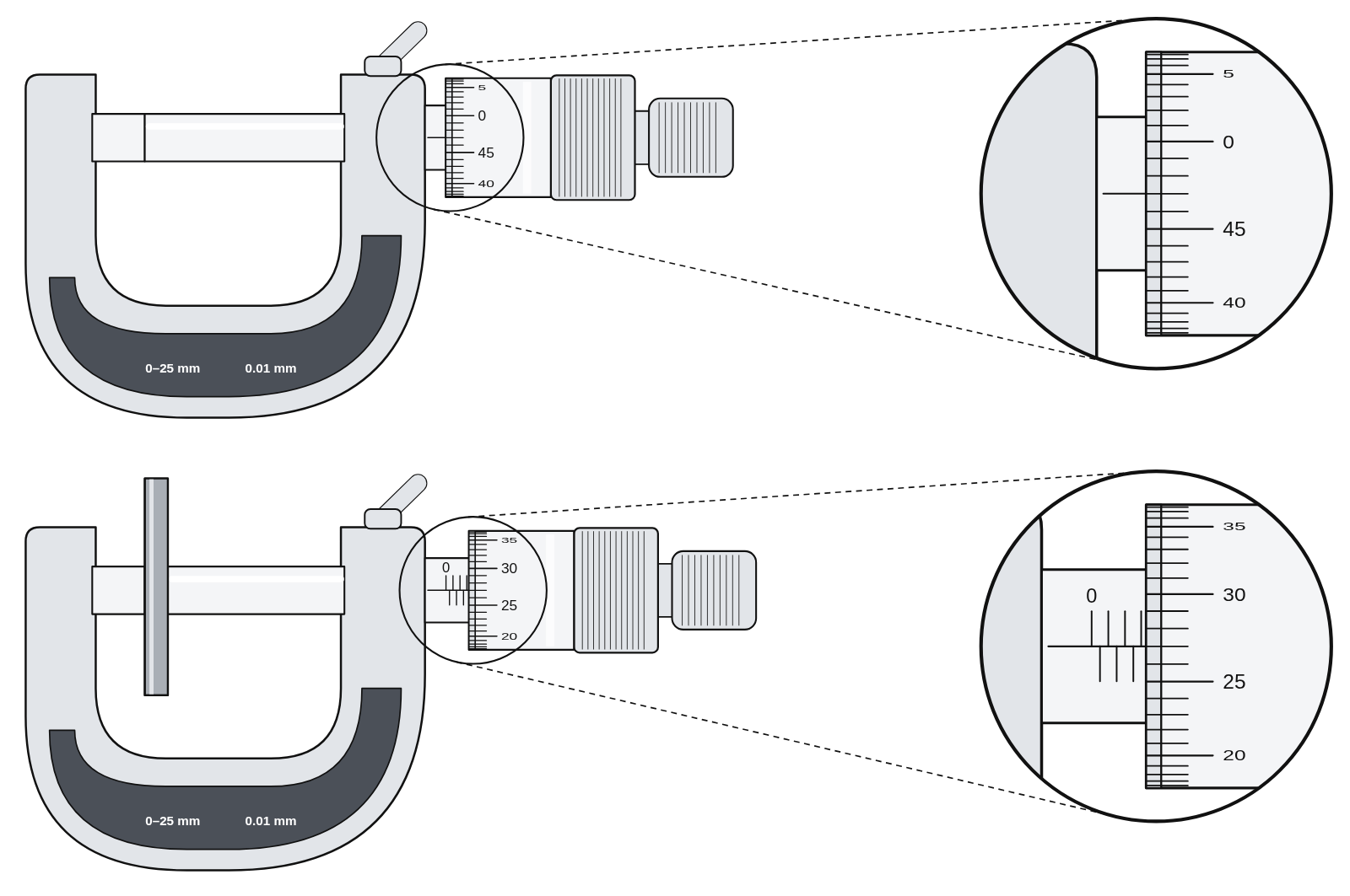 Two micrometers: above, closed, its thimble’s 0 three marks above the datum line, reading −0.03 mm; below, holding a wire, reading 3.27 mm, each with a magnified view