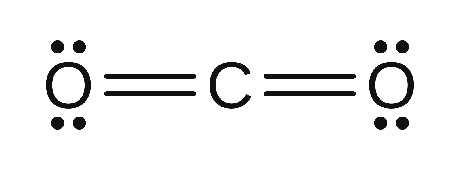 Lewis structure of CO2: O=C=O with two double bonds and two lone pairs on each oxygen