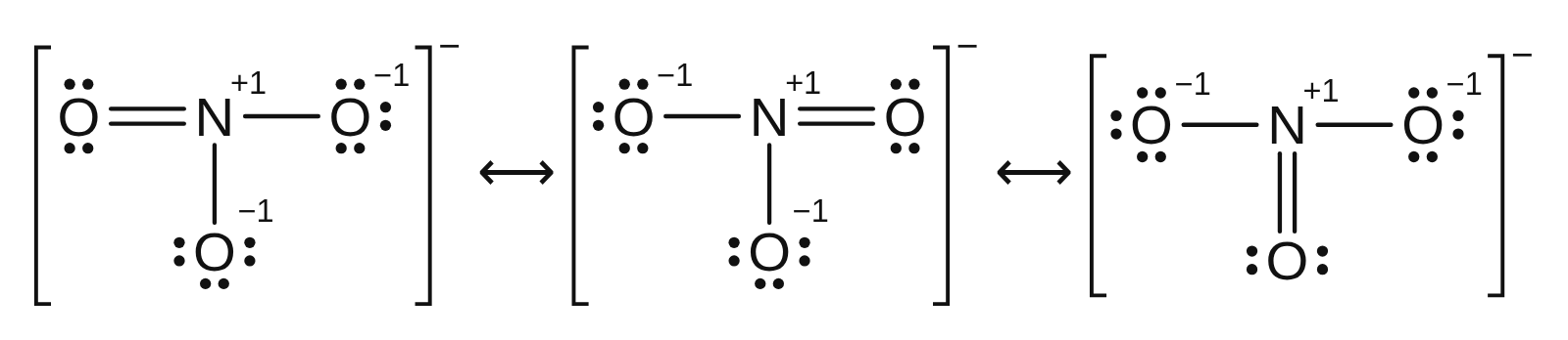 The three resonance structures of the nitrate ion in brackets, joined by double-headed arrows, with formal charges