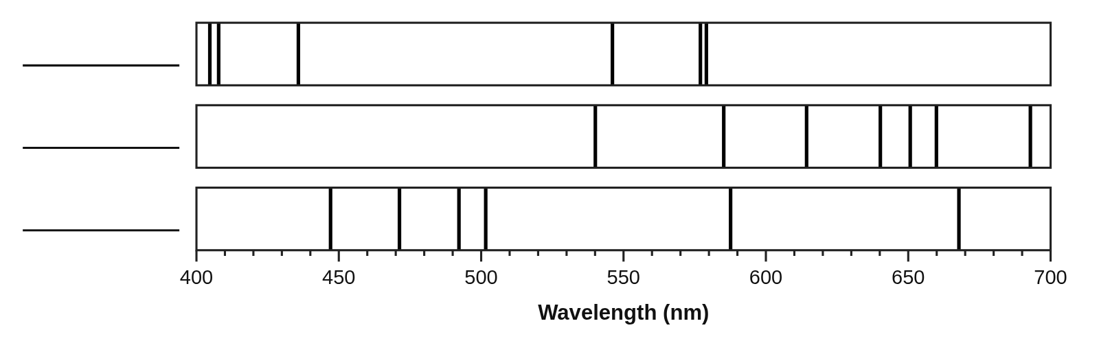 Three line spectra drawn as black lines on white, each with a blank line in place of the element’s name