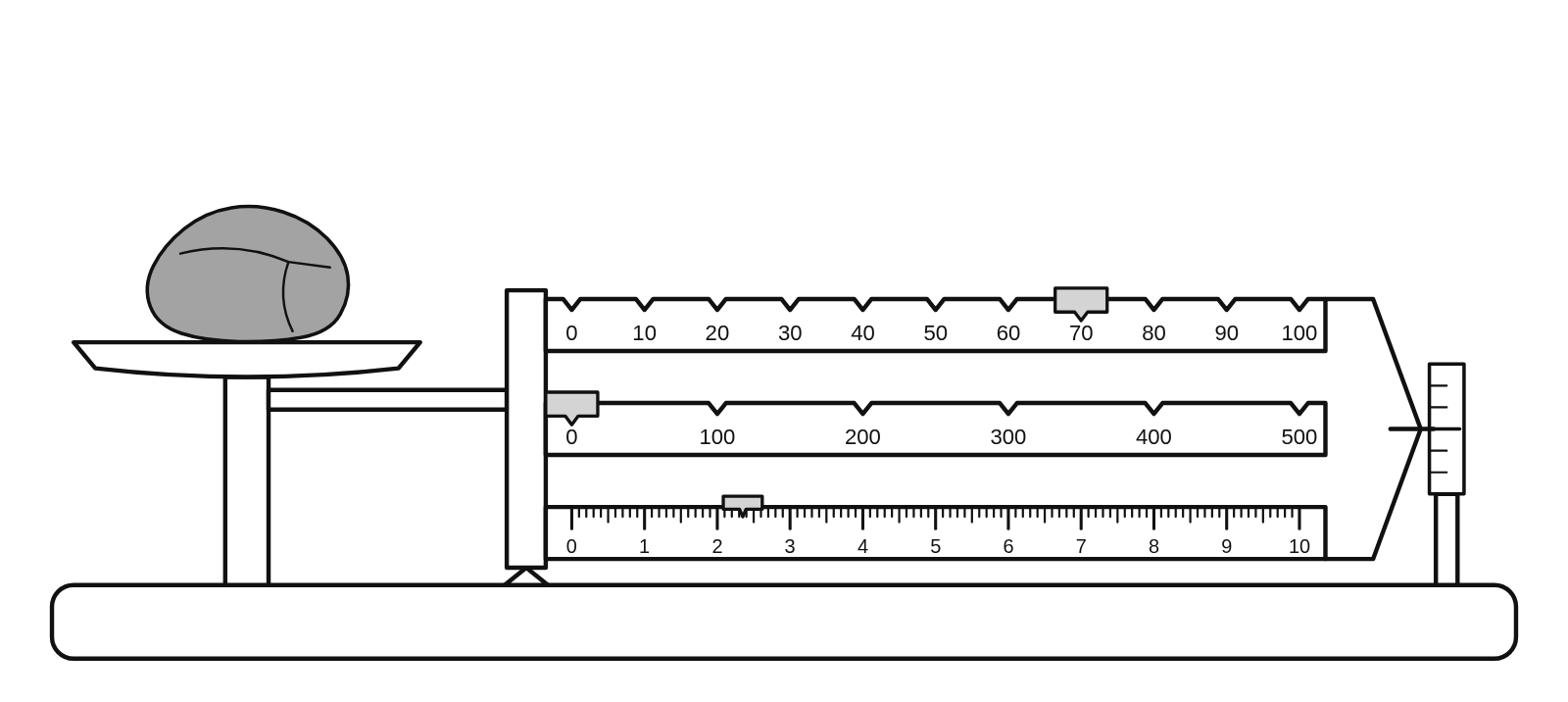 A rock on the pan of a triple beam balance with its riders reading 72.35 g