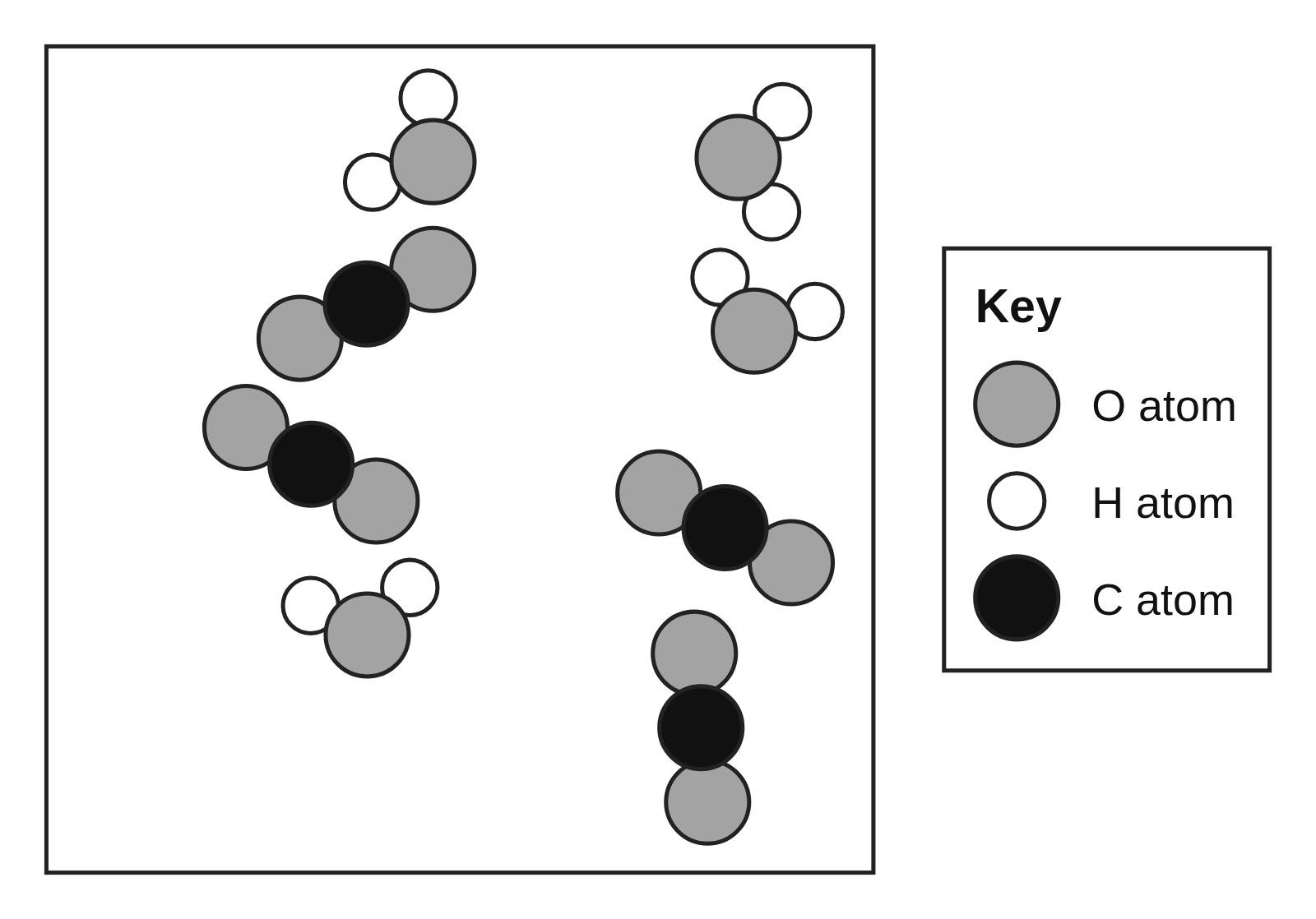 A box of bent molecules of one gray and two white atoms and linear molecules of one black and two gray atoms, with a key listing a gray O atom, a white H atom and a black C atom
