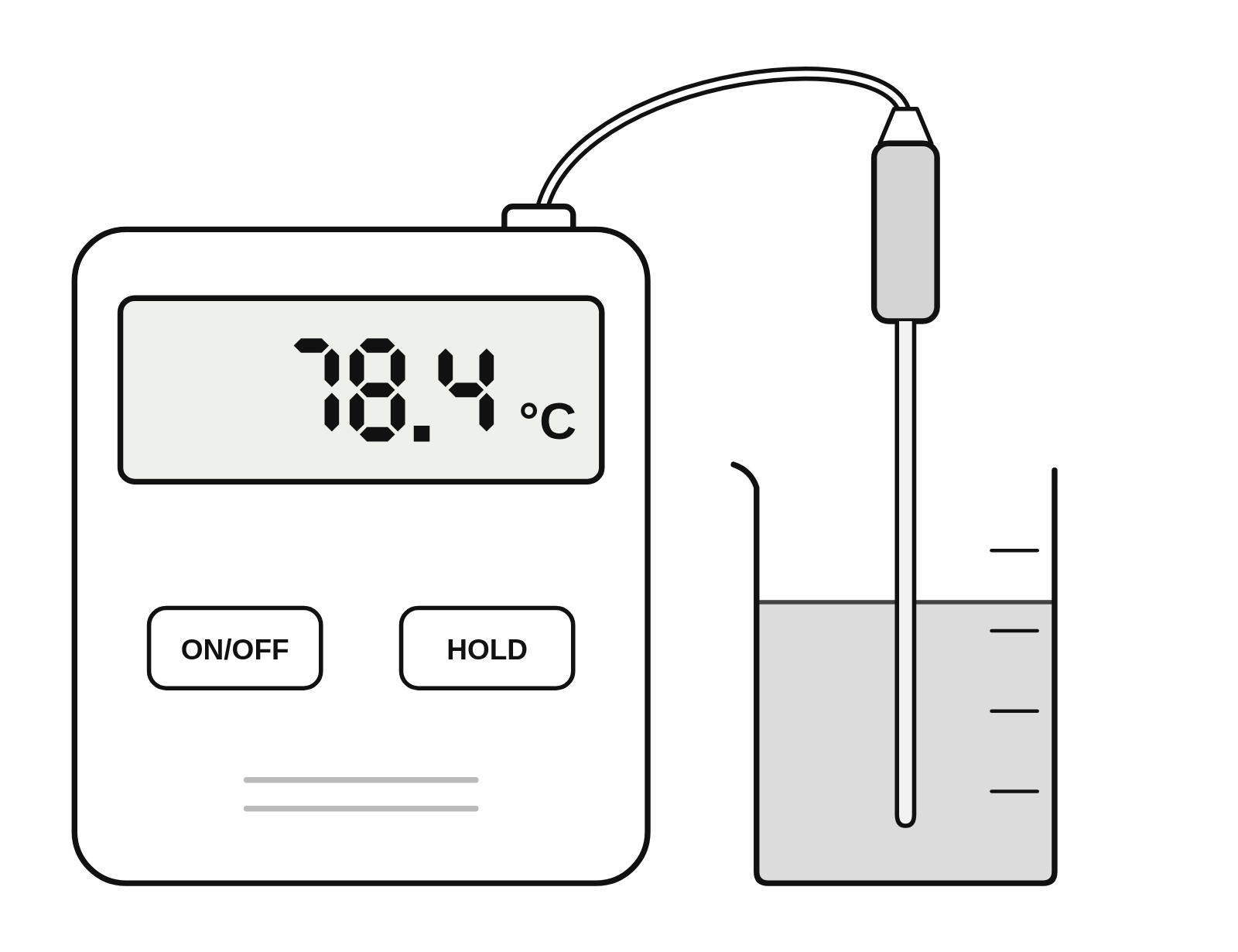 A digital thermometer with its steel probe in a beaker, the meter reading 78.4 °C