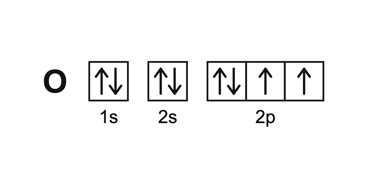 Orbital Diagram Generator | Chemistry Figures